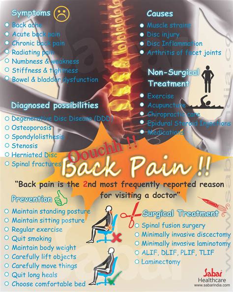 back and spine near freedom|Lower Back Pain Symptoms, Diagnosis, and Treatment .